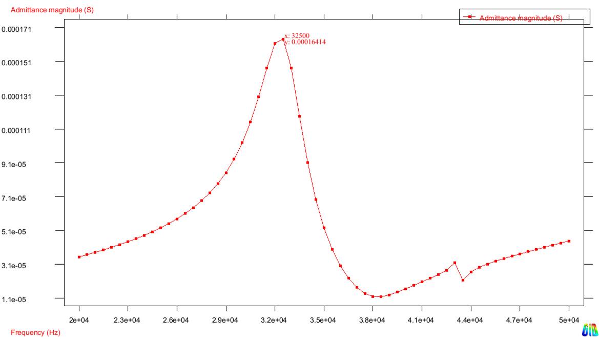 Tonpilz_2D_Admittance_01