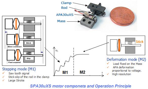 SPA30uXS_Operation_Principle