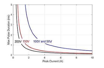 PD200 Max Pulse Duration lg