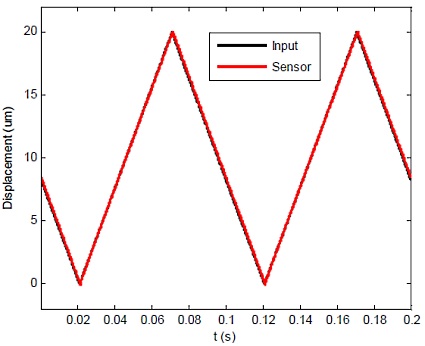 PDu150CL_ExampleTracking