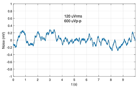 PX200 Low Freq Noise Med